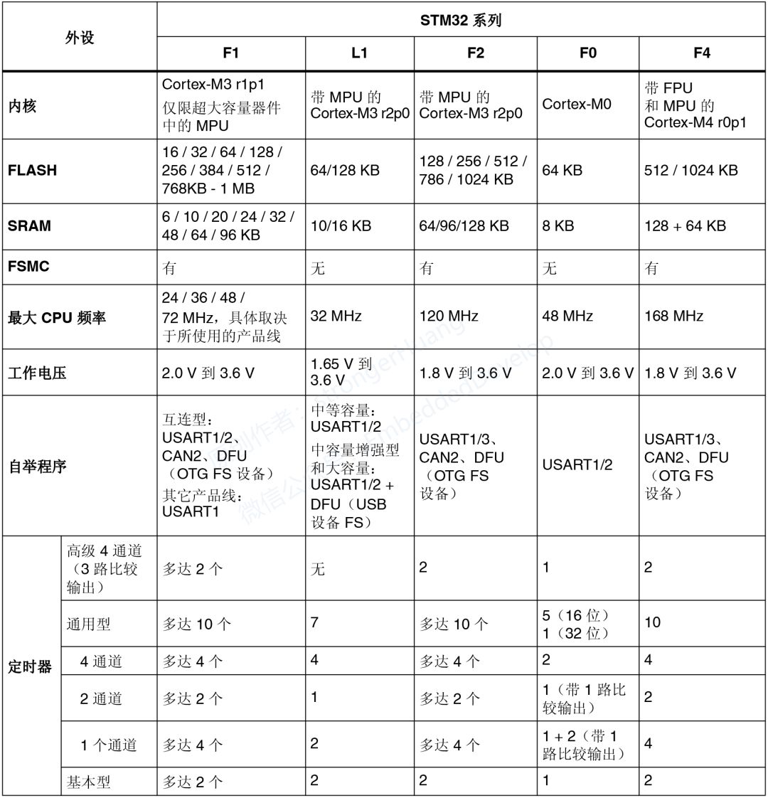 MCU的替换需要考虑什么