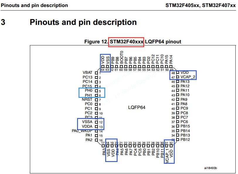 STM32