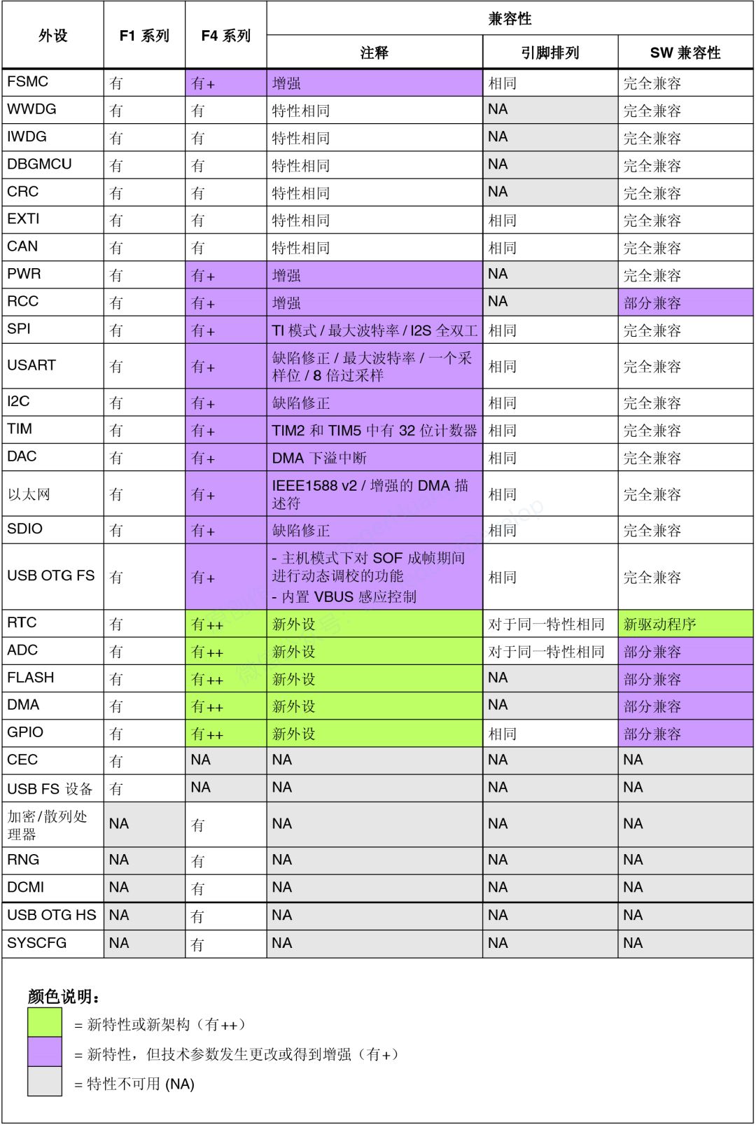 STM32