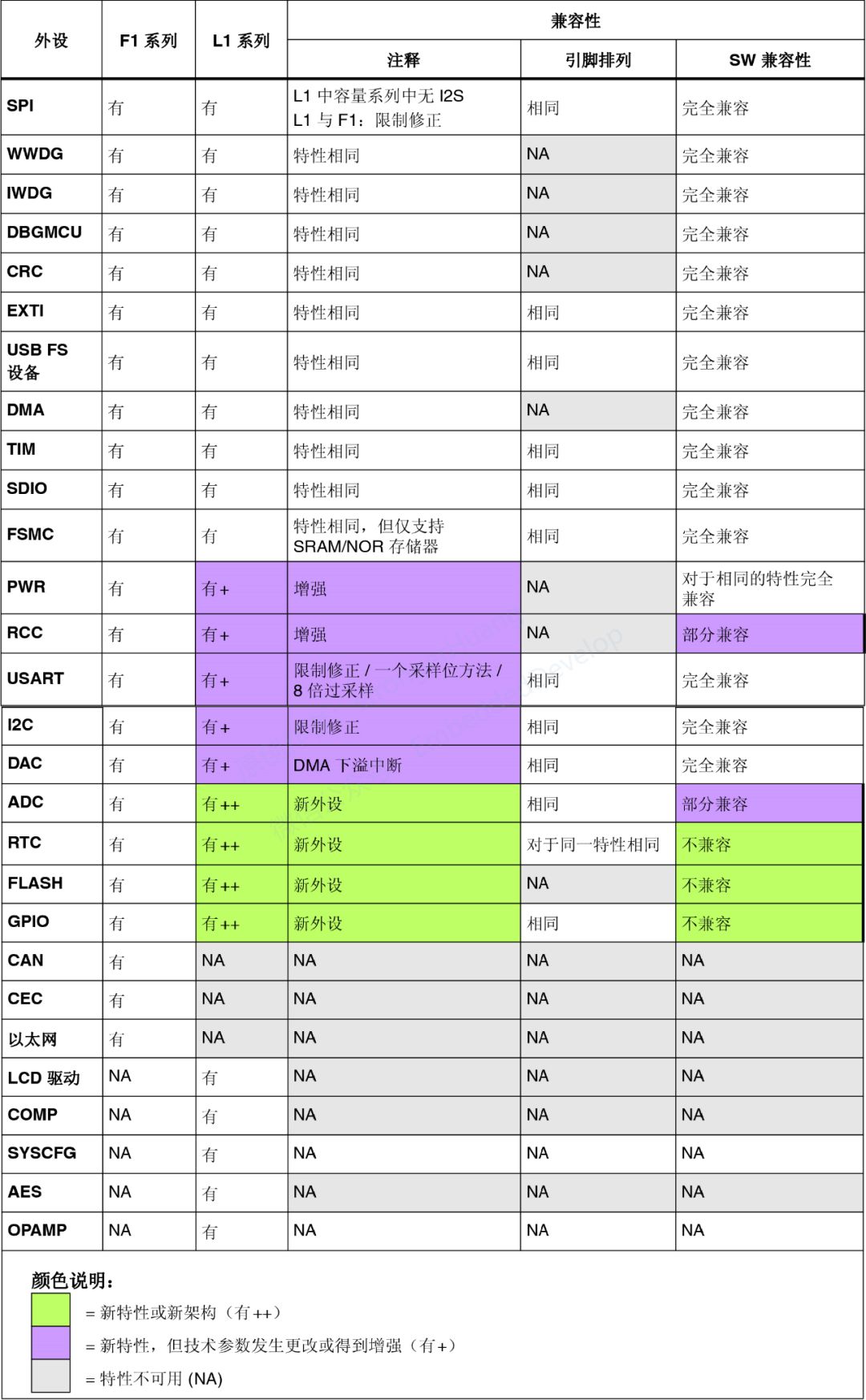 MCU的替换需要考虑什么