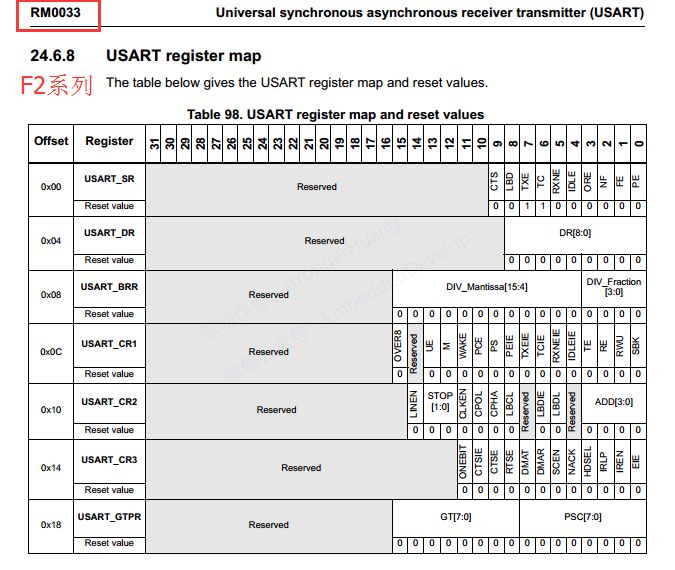 STM32