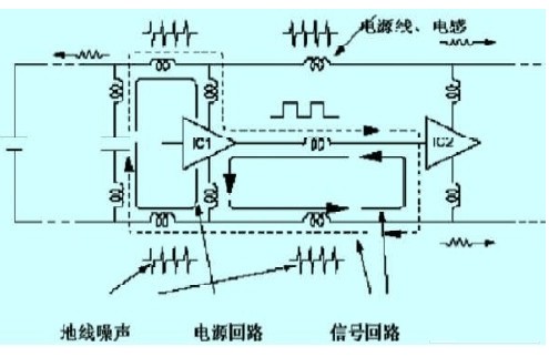 基于用于列车正常运行的PCB电路板抗干扰设计