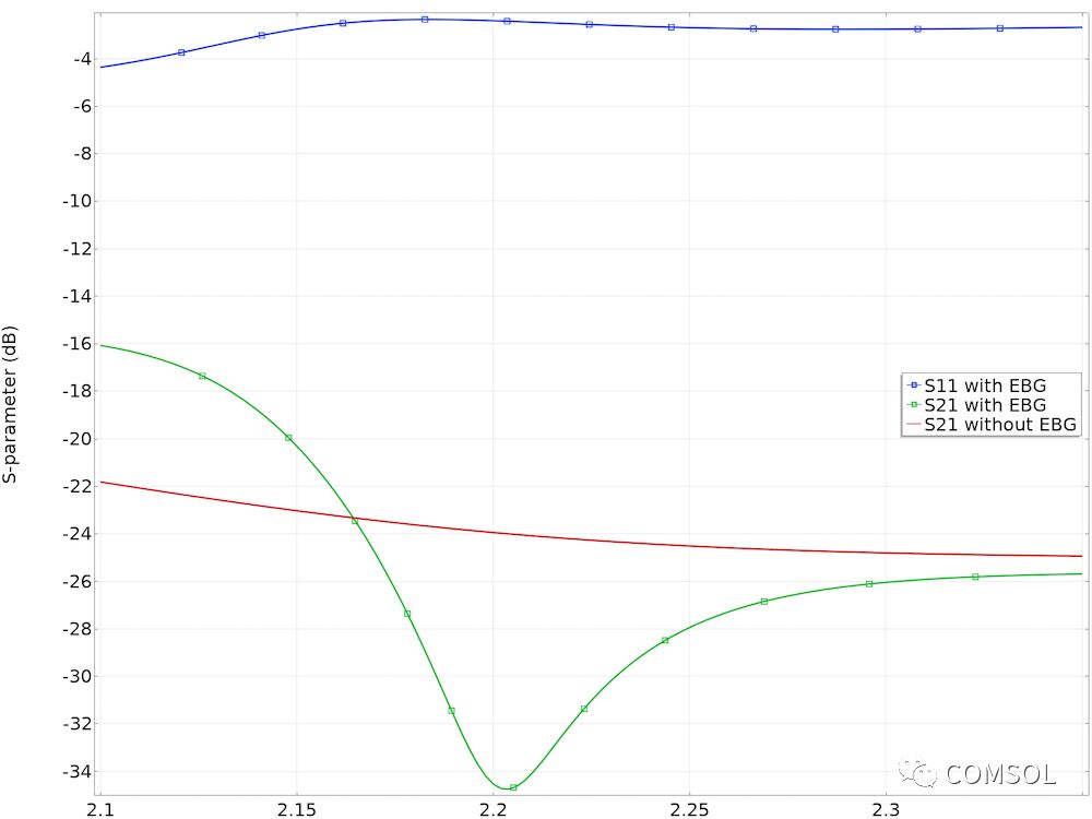 COMSOL