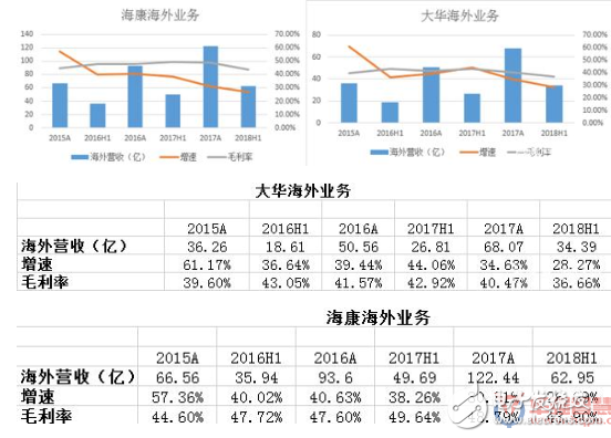 2018年于安防行业而言 是圈外热闹、圈内失落的一年 