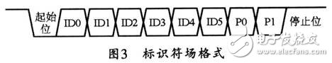 基于车门控制系统LIN总线通信系统的设计