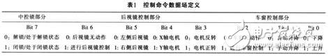 基于車門控制系統(tǒng)LIN總線通信系統(tǒng)的設(shè)計(jì)