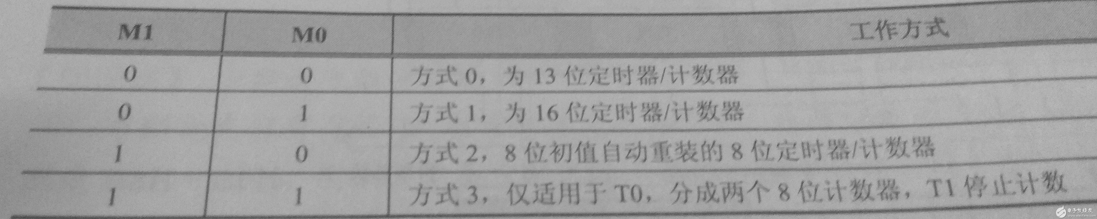 4種工作方式 4種工作方式