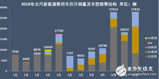 北汽新能源六次夺得中国纯电动汽车销量冠军靠的是什么