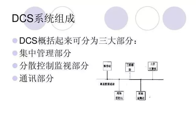 控制系统