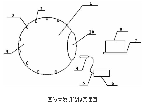 光谱仪