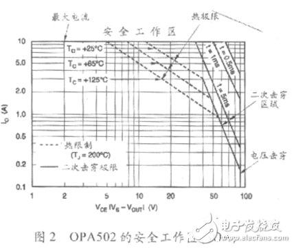 功率放大器