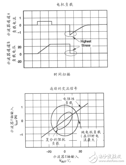 功率放大器的承受能力大揭秘