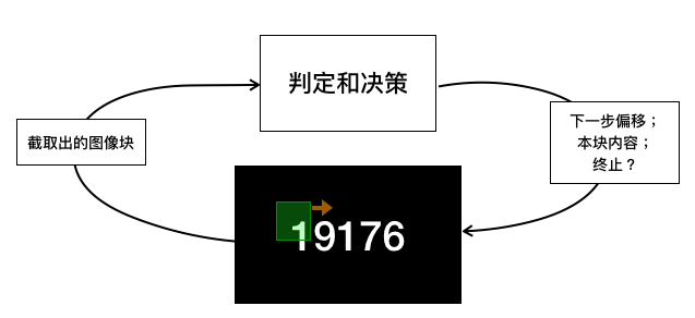 强化学习