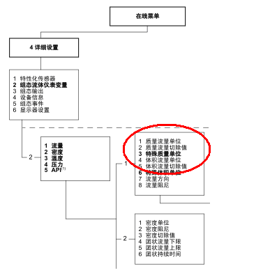 变送器