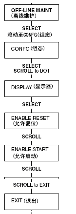 变送器