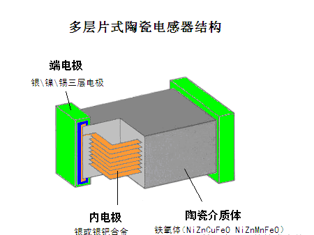 被动元件