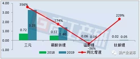 动力电池