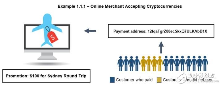 为什么商人使用地址来接受加密货币是行不通的
