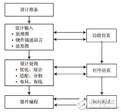 并行接口