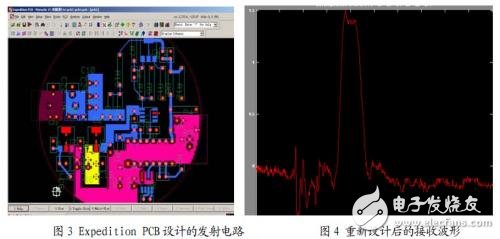 EDA技术在引信电路中的应用设计