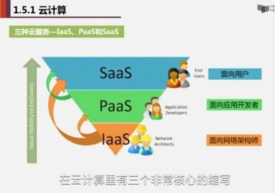 物联网中存在的大量数据需要与云计算和大数据结合