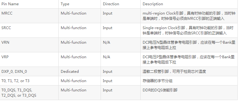 淺談Zynq7000 FPGA引腳功能有哪些