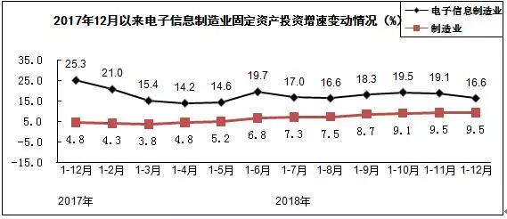 通信设备