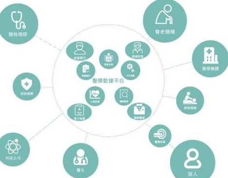 区块链分布式智能医疗网络HHH介绍