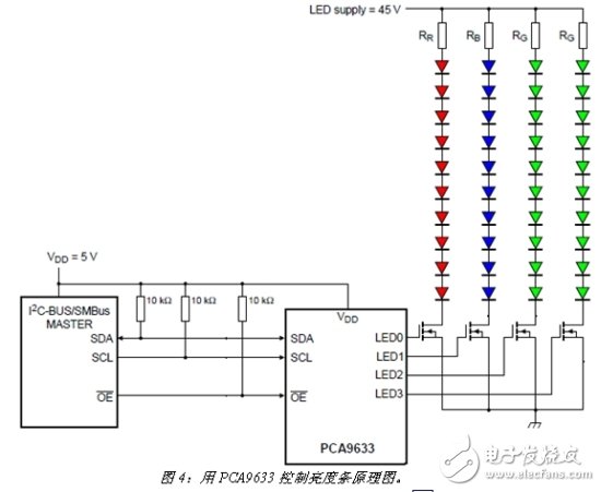 基于PCA9633四路LED驱动器的内部结构及驱动原理解析