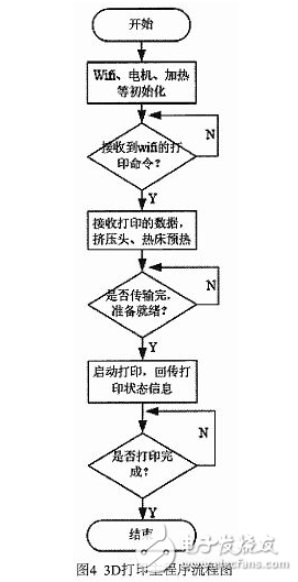 基于wifi的无线式3D打印机控制器和上位机APP应用界面的设计详解