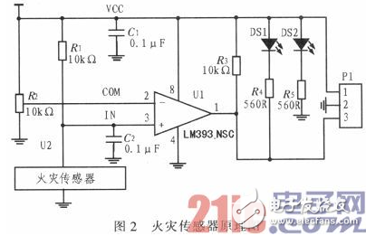 基于ARM11平臺(tái)的智能火災(zāi)監(jiān)測報(bào)警系統(tǒng)研究