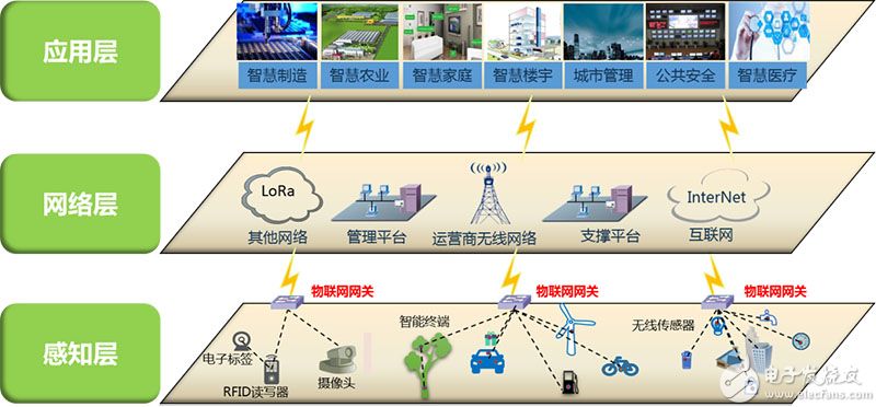 窄带物联网nbiot技术构架详解