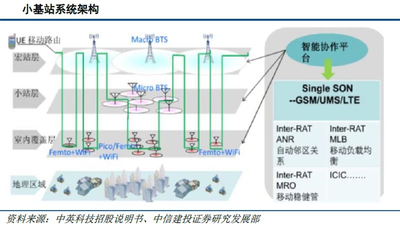 5G时代基站数量迎爆发增长 通信PCB基材率先受益