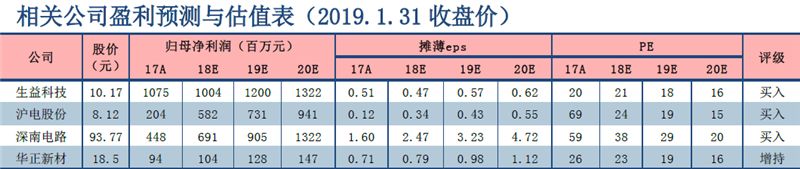 5G时代基站数量迎爆发增长 通信PCB基材率先受益