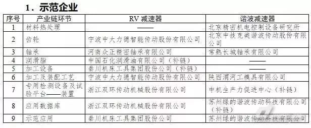 控制器、伺服电机、减速机等列入我国工业强基计划重点