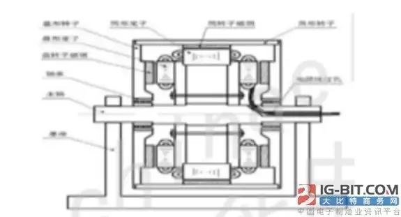 詳解兩種直驅電機的工作原理