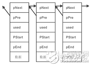 嵌入式