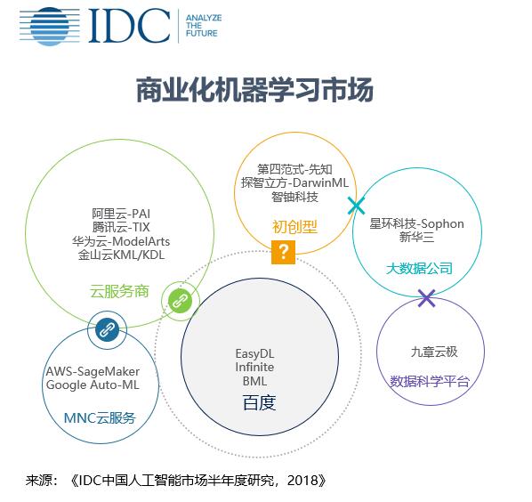 中国人工智能头部企业在开源框架之外也会进行自主创新