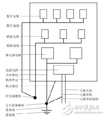 電磁兼容隔離技術的幾種隔離方式