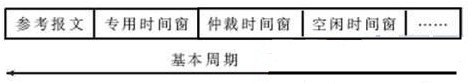 基于TTCAN和动态晋升机制的CAN总线调度算法