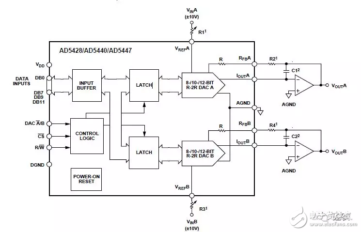 基于FPGA实现频率和可调相位的DDS
