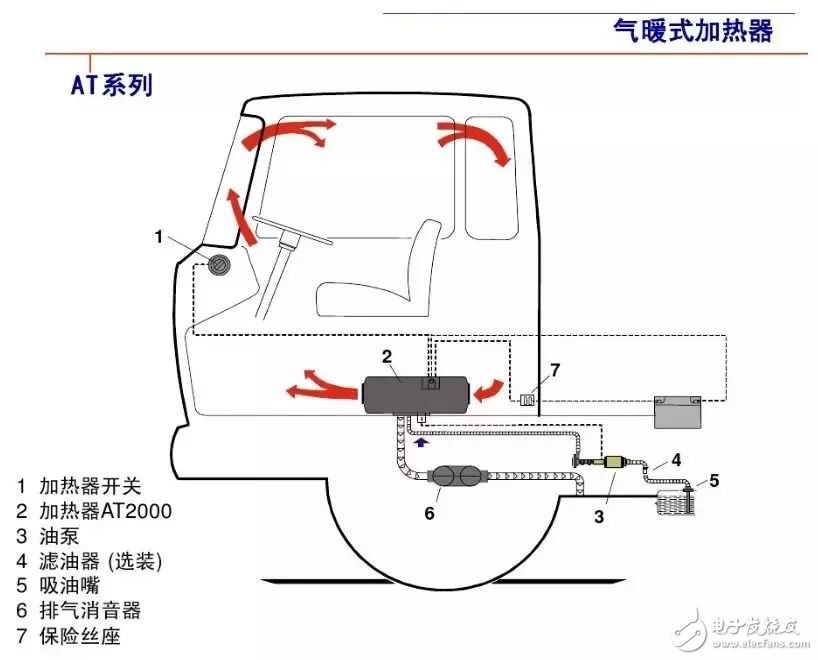 汽车驻车加热器的工作原理详解