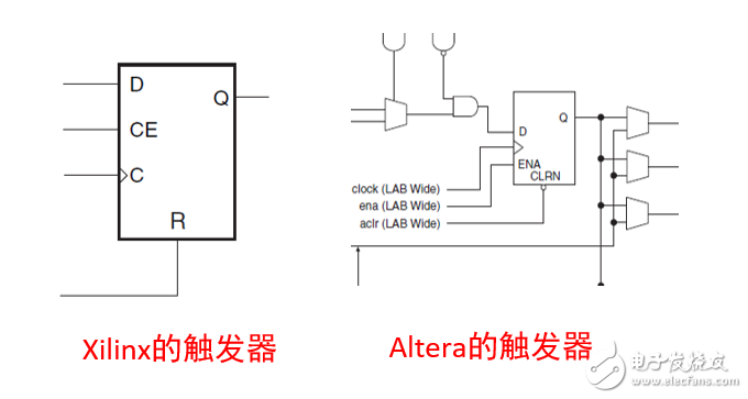 FPGA复位设计常见问题及处理方法