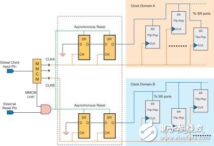 FPGA