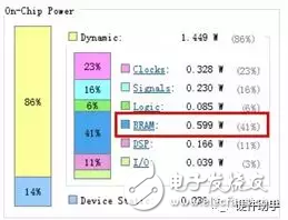 Xilinx FPGA的电源设计详解