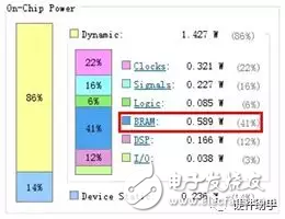 Xilinx FPGA的電源設計詳解