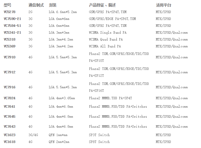 滤波器