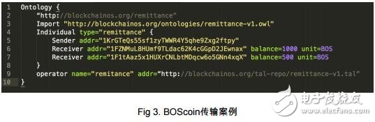 能夠規(guī)避去中心化系統(tǒng)弊端的加密貨幣BOScoin介紹
