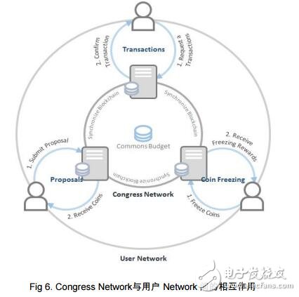 能够规避去中心化系统弊端的加密货币BOScoin介绍