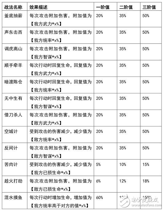 基于以太坊以區(qū)塊鏈游戲以太三國(guó)介紹